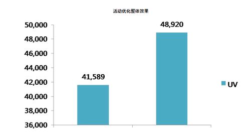 瑯琊數(shù)據(jù) 挖掘數(shù)據(jù)營(yíng)銷的經(jīng)典案例與數(shù)據(jù)處理實(shí)踐