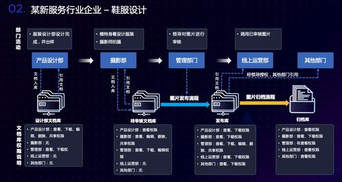 愛數(shù)林星亮談新服務(wù)行業(yè)非結(jié)構(gòu)化數(shù)據(jù)治理之道 愛分析活動(dòng)聚焦電腦動(dòng)畫設(shè)計(jì)