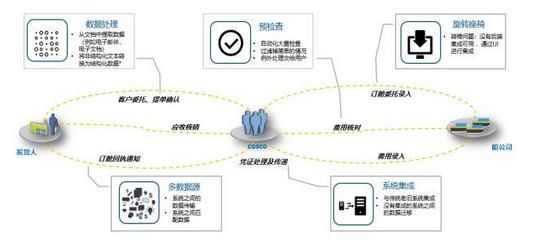 解密“阿西莫夫計劃” 中遠(yuǎn)海運物流發(fā)力“智慧物流”