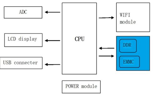 大聯(lián)大詮鼎集團(tuán)推出Kingston智能音箱數(shù)據(jù)讀寫解決方案，助力高效數(shù)據(jù)處理