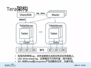 知名互聯(lián)網(wǎng)公司系統(tǒng)架構(gòu)圖 電腦動(dòng)畫(huà)設(shè)計(jì)實(shí)踐與解析
