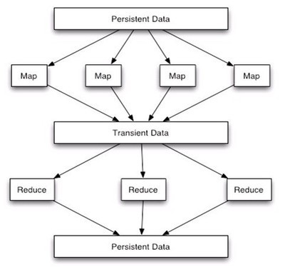 利用Hadoop實(shí)現(xiàn)大規(guī)模數(shù)據(jù)的全局排序 技術(shù)解析與最佳實(shí)踐